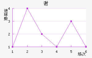 лն