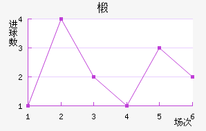 鲼︮
