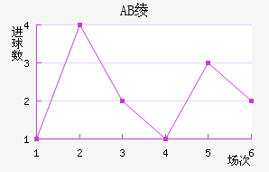 AB籾