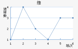 ά