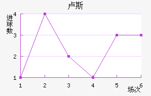 ¬˹