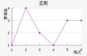ʥ˹