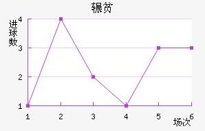 շƶ½