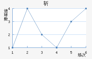ն߽