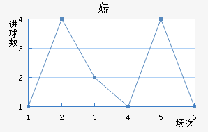 ޶