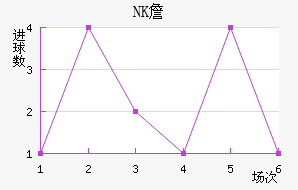 NKղ