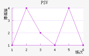 PSV½