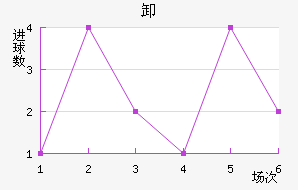 ж