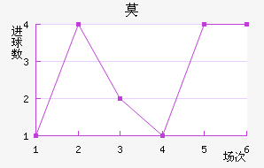 Ī½