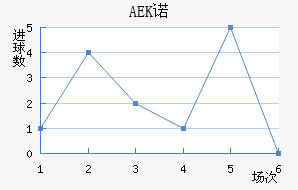 AEKŵ