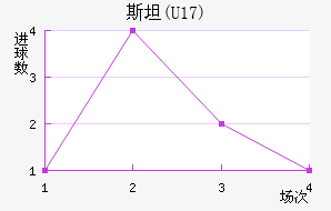 ˹̹(U17)