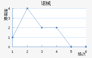 ŵеǽ