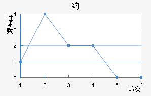 Լ