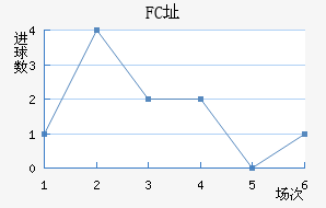 FCַ
