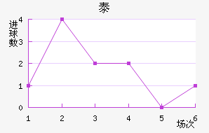 ̩½
