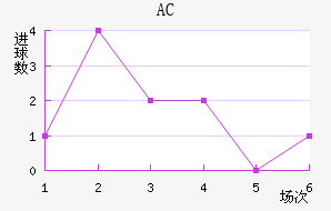 AC
