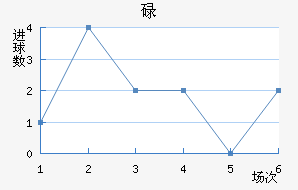 µ