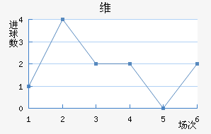 ά