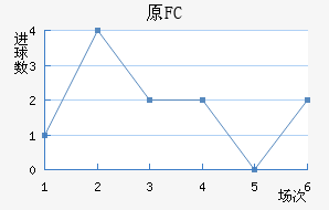 ԭFC