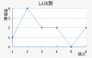 LASK˹