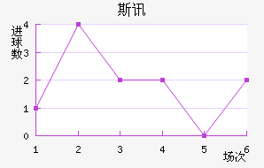 ˹Ѷ½