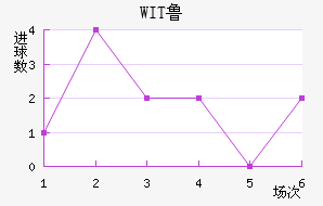 WIT³ǽ