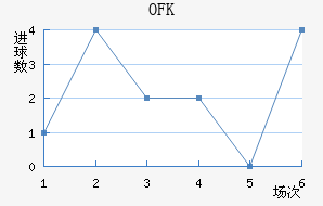 OFK½
