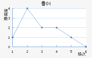 ³04