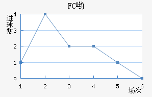 FCӴ