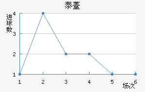 ̩޷˹