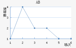 ABɪ