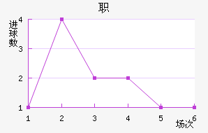 ְ