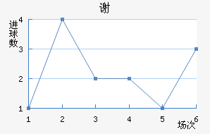 лն