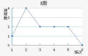 R˹