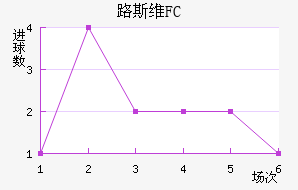 ·˹άFC