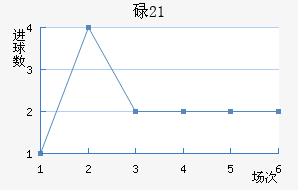 µ(U21)