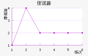 ֶŵ޵½