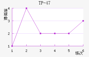 TP-47