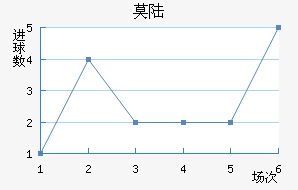 Ī˹½