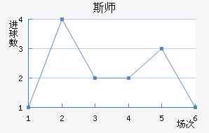 ˹ʦ