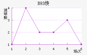 B93籾