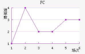 FC