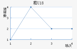 ݿU18