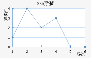 SKA˹з