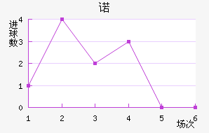 ŵ