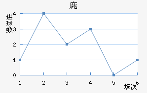 ¹