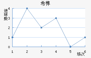 ϣ龺