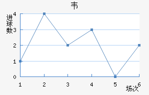 Τ