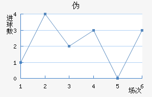 α