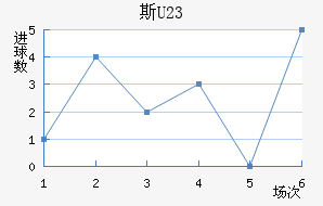 ˹ά(U23)